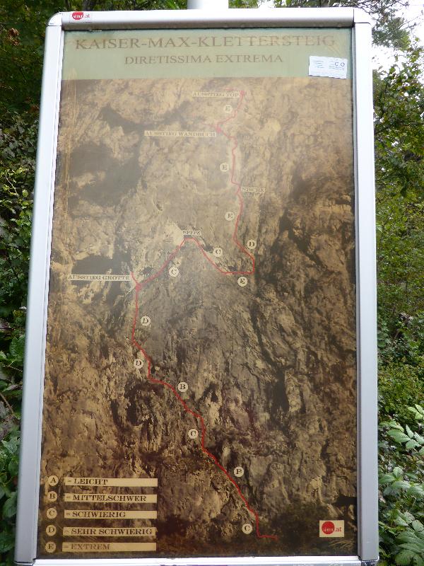 Topografie