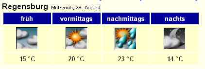 Wettervorhersage